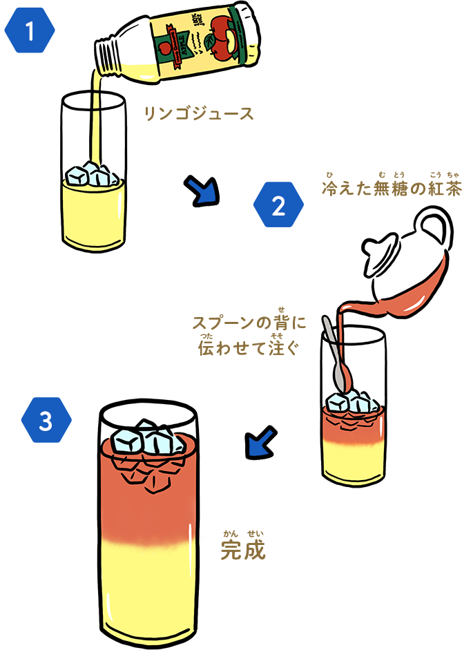 実験手順